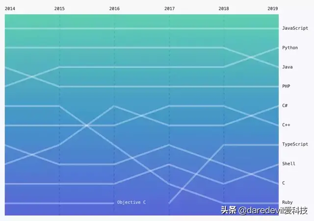 GitHub 2019 年度报告都说了什么？