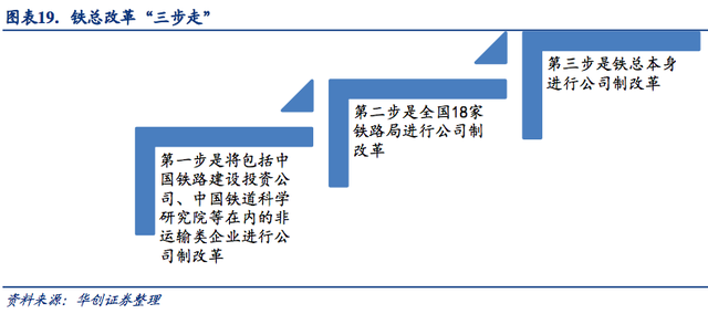 轨交运维，黄金十年