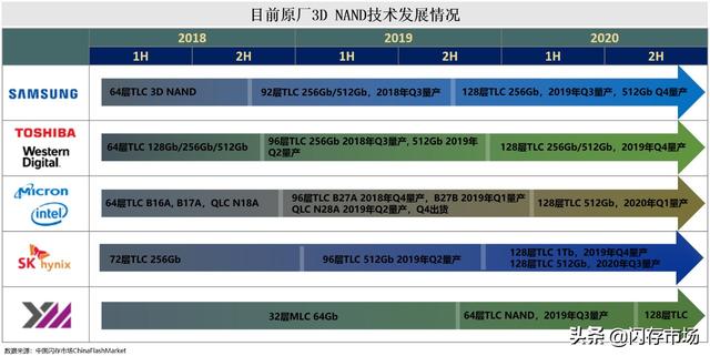 国家大基金正式入股江波龙电子