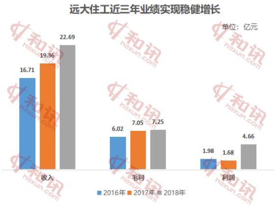 远大住工登陆资本市场“装配式革命”已开启下一篇章