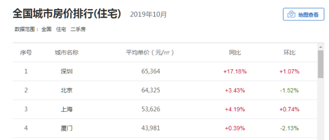 验资2000万，认筹金800万！深圳豪宅又来秀上限了