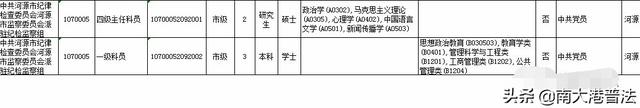 重磅 广东省监察委面向全国招10人 各市监察委共招57人