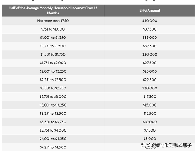 20人争一套，新加坡最抢手的新组屋到底长啥样？