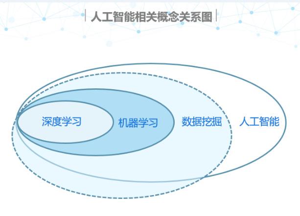 遍及我们生活的人工智能会成为我们的威胁么？