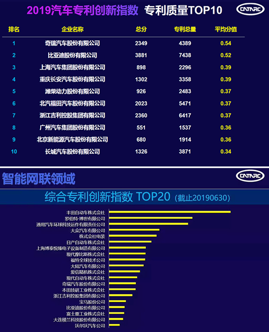 奇瑞一场“故事会”，泄露了20多年的“秘密”