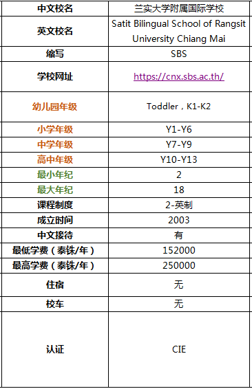 带你全面了解2019年清迈国际学校及双语学校