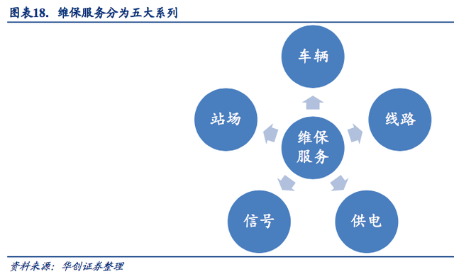 轨交运维，黄金十年