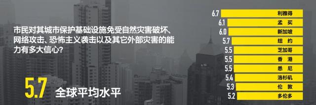 怎样的基础设施，才能面向未来？