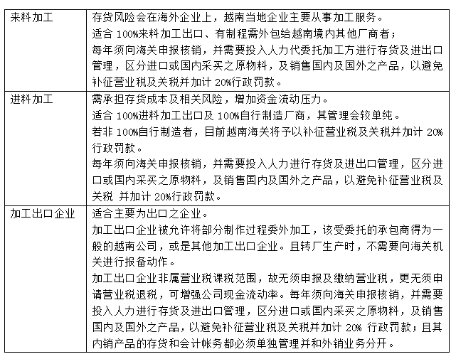 2019如何在越南能够展开业务