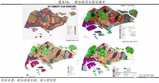 如何治理大城市病、雾霾、拥堵，提升活力——城市规划的国内外经验（上）