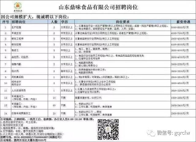 国庆人才需求 2019.11.9