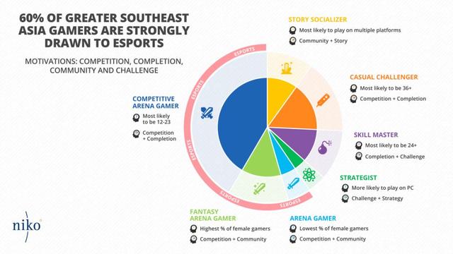 LGD再次筹组LGD.INT，这次他们瞄准了东南亚市场