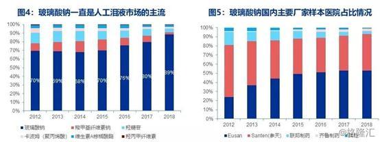 干眼症用药市场空间达百亿 国内都有哪些企业参与