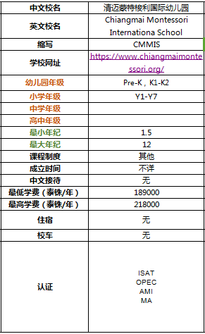 带你全面了解2019年清迈国际学校及双语学校