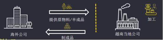 2019如何在越南能够展开业务