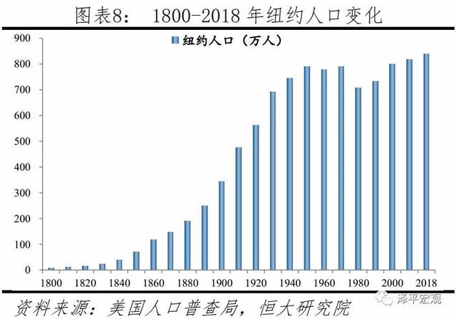 如何治理大城市病、雾霾、拥堵，提升活力——城市规划的国内外经验（上）