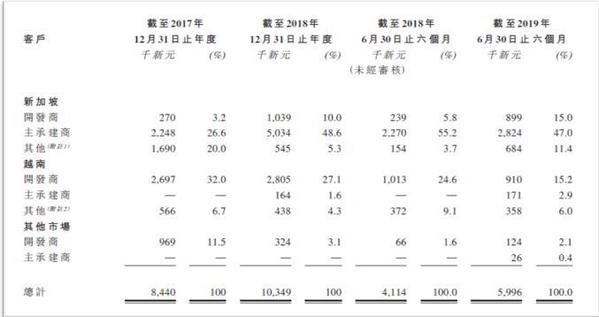 “小公司大市场”WMCH GLOBAL若三地业务扩张顺利 未来期待