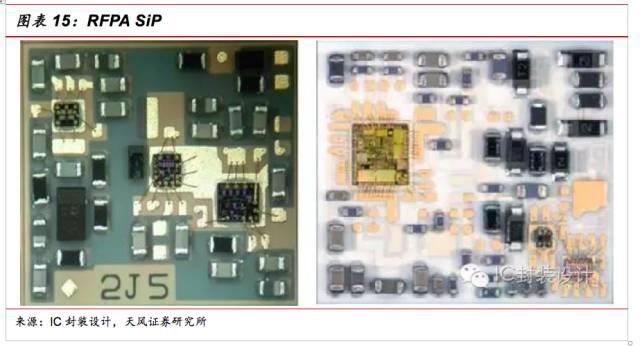 超越摩尔之路下的SiP行业