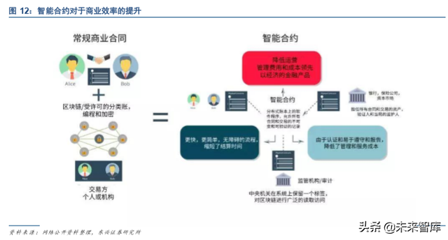 中国法定数字货币（DCEP）深度研究报告