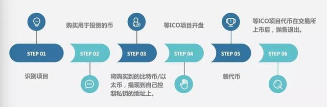 区块链2.0以及它的诸多“玩法”