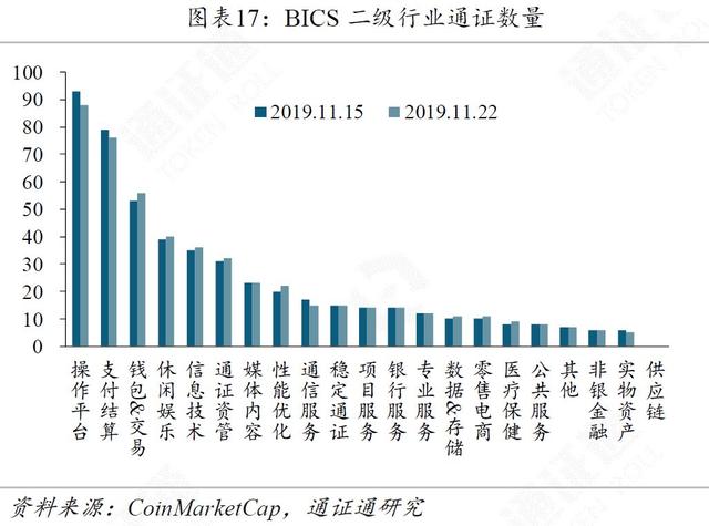 封号、突袭、抓捕、奔逃，谁能成为区块链最后的幸存者？