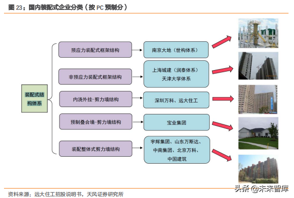 全球第二家来自建筑行业的独角兽RP公司有何秘诀