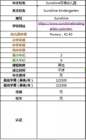 带你全面了解2019年清迈国际学校及双语学校