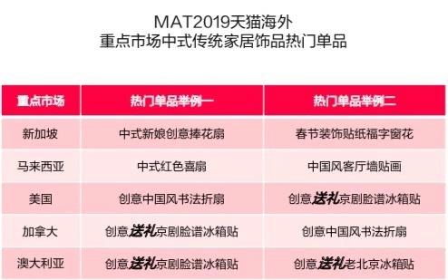 《2019出海市场研究白皮书》：秋裤、泡脚桶成海外华人的乡愁