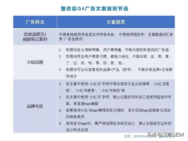 小红书平台适合哪些行业重点投放？广告投放情报分析