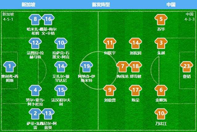 刚刚 U19国青2-0 战胜新加坡U19 错失多次良机 陶强龙打进2球