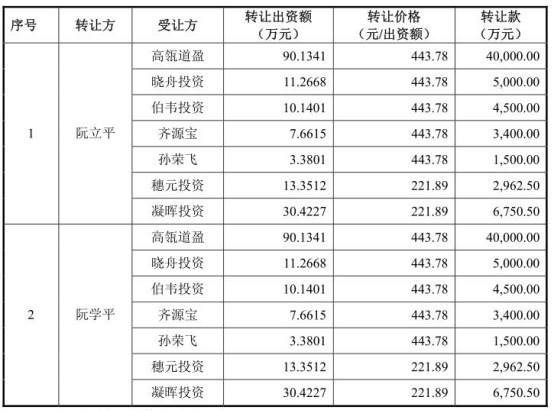 公牛集团IPO前夕实控人套现45亿 关联交易难自辩清白