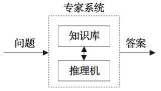 遍及我们生活的人工智能会成为我们的威胁么？