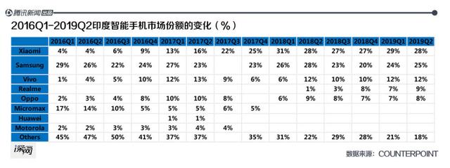 中国手机全球战事