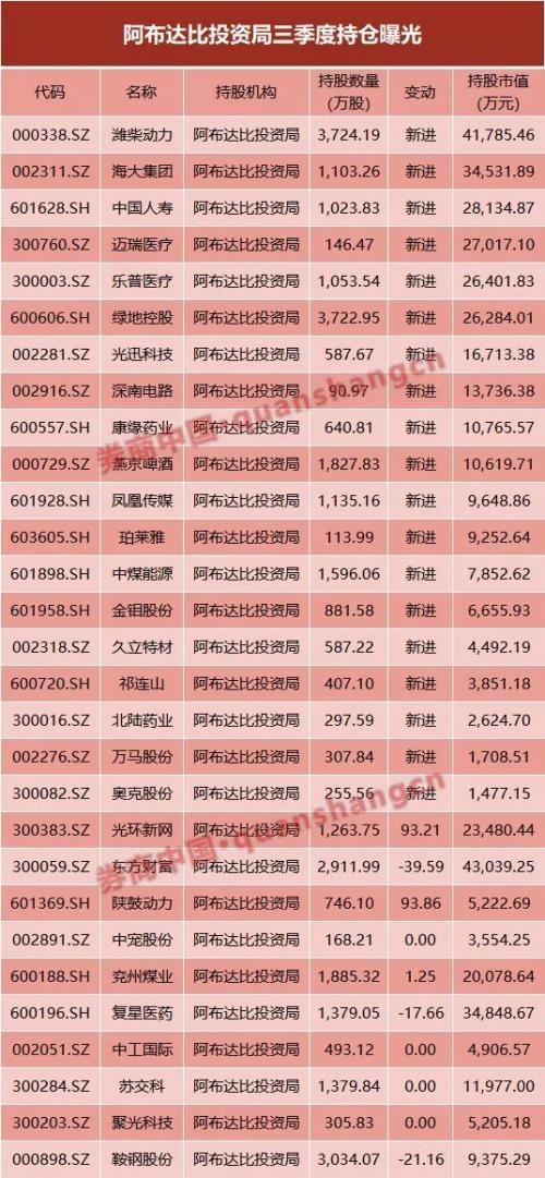 全球最大主权基金突袭A股 2800亿巨资建仓在即