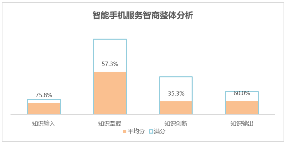 世界智能手机AI智商测试报告在京发布