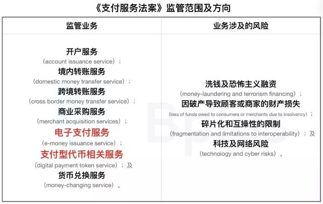 专访新加坡金管局首席金融科技官：什么样的数字货币会C位出道