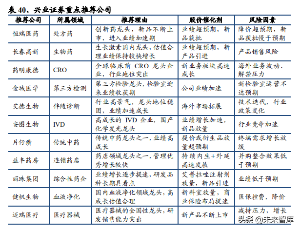 医药生物行业104页大报告：新常态下的机遇与挑战