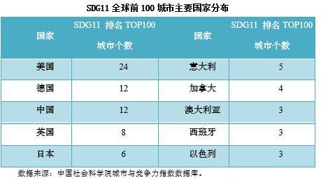 郑州进入全球100强！中国社科院与联合国人居署发布“全球城市竞争力报告”