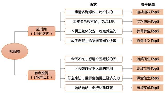 陆家嘴金融民工用餐指南