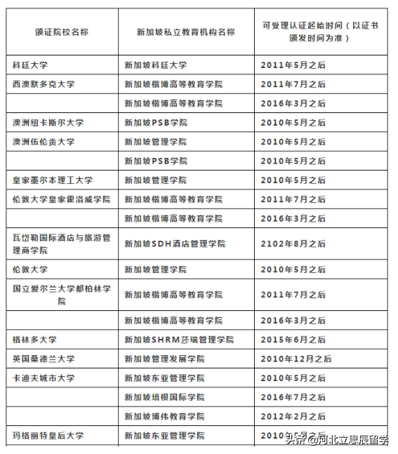 申请新加坡私立院校，能认证吗？