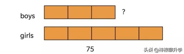 学习“新加坡数学”的建模思维，让娃的数学牛起来