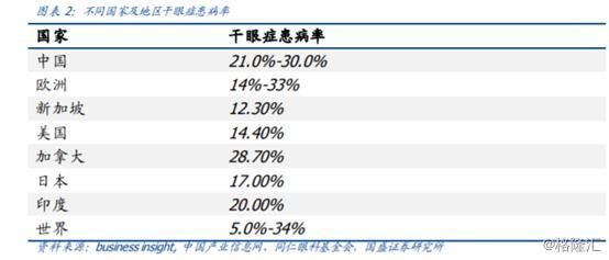 干眼症用药市场空间达百亿 国内都有哪些企业参与