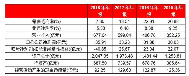 「2019并购经典案例」海航控股并购海航技术