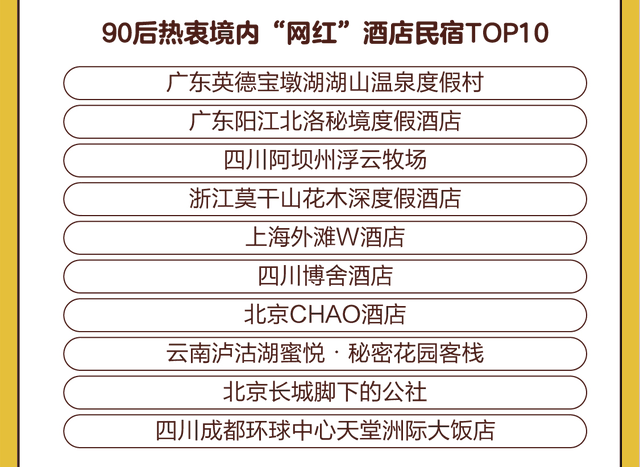 途牛发布《90后全球旅游消费白皮书2019》