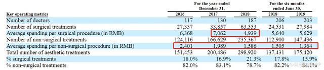 怀揣21个医疗中心上市，医美国际（AIH.US）大跌近50%