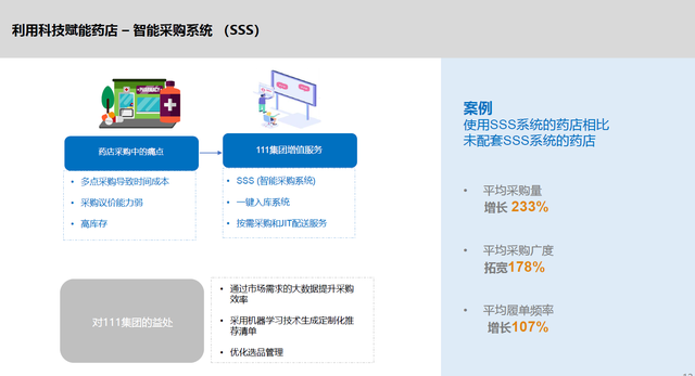 首次覆盖，深度调研，关于互联网健康领域的投资机会思考