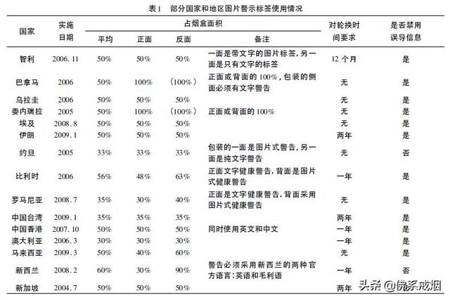 “悲惨”的泰国烟民，以及烟盒警示图片的背后