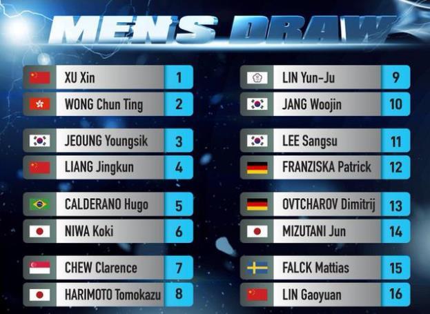 2019乒乓球T2新加坡赛签表 首轮对阵表