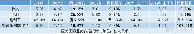 怀揣21个医疗中心上市，医美国际大跌近50%