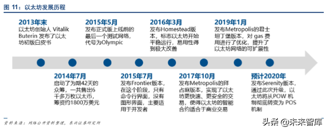 中国法定数字货币（DCEP）深度研究报告